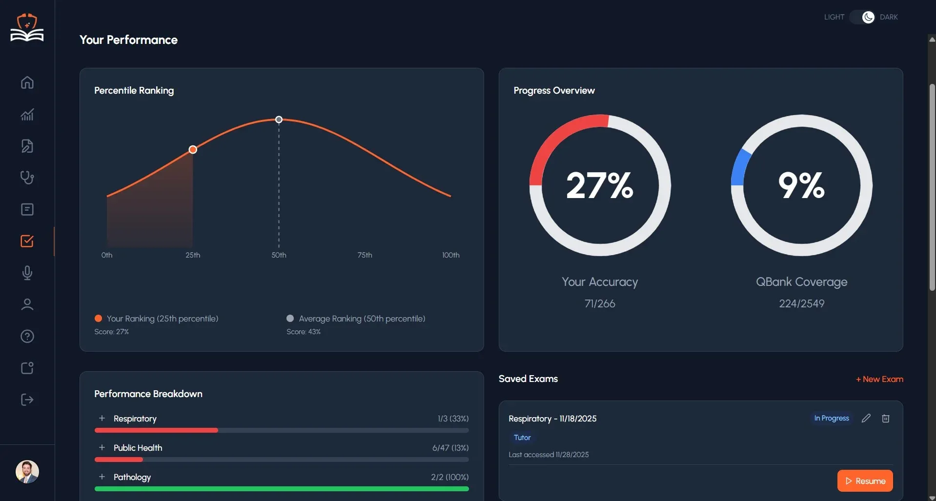 Built for Boards - by Physicians Who Passed Them screenshot 1